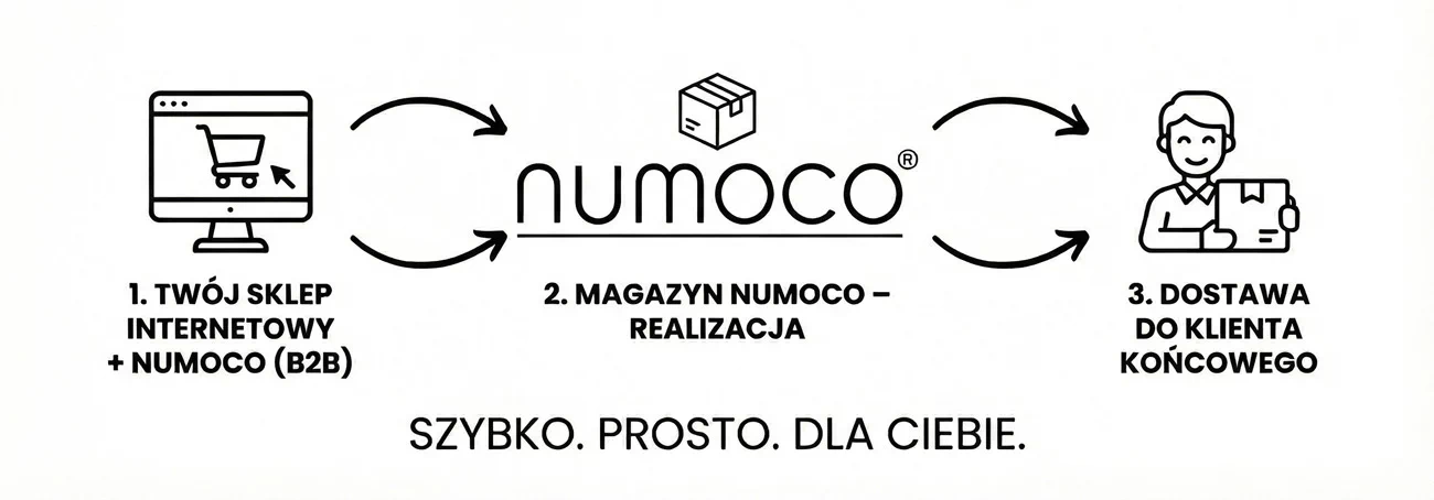 Dropshipping z Numoco